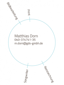 Skills und Kontakt von Mitarbeiter Matthias Dorn